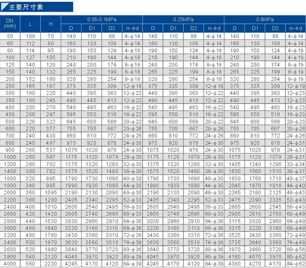 75電動通風(fēng)蝶閥1.jpg